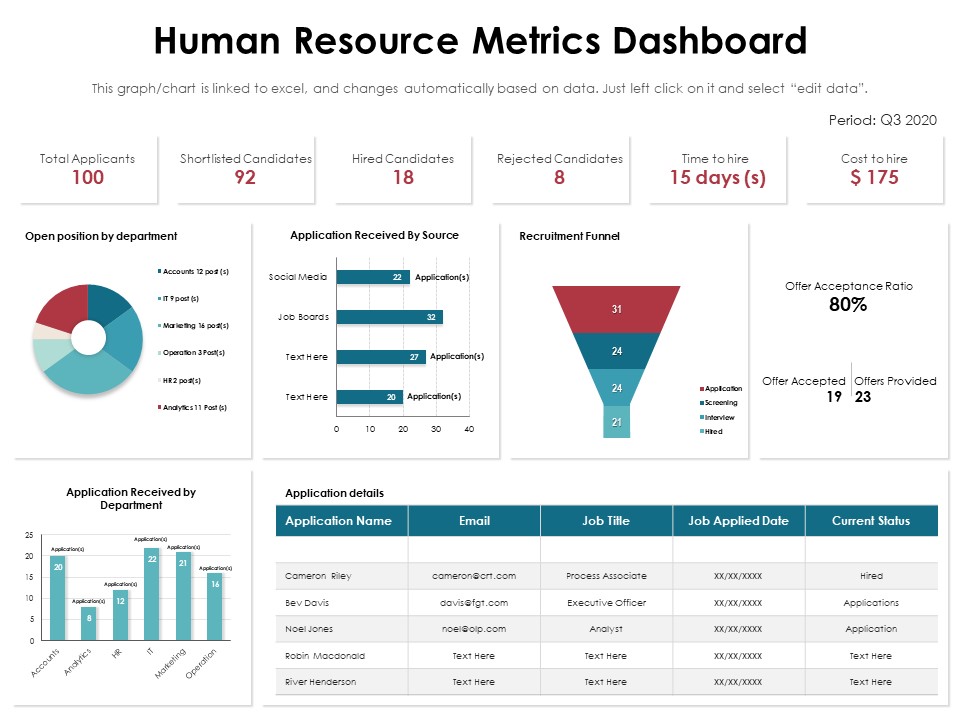 Human Resource Metrics Dashboard Ppt PowerPoint Presentation Layouts Icons PDF