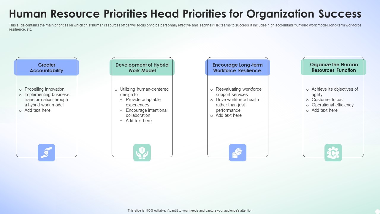 Human Resource Priorities Head Priorities For Organization Success Themes PDF