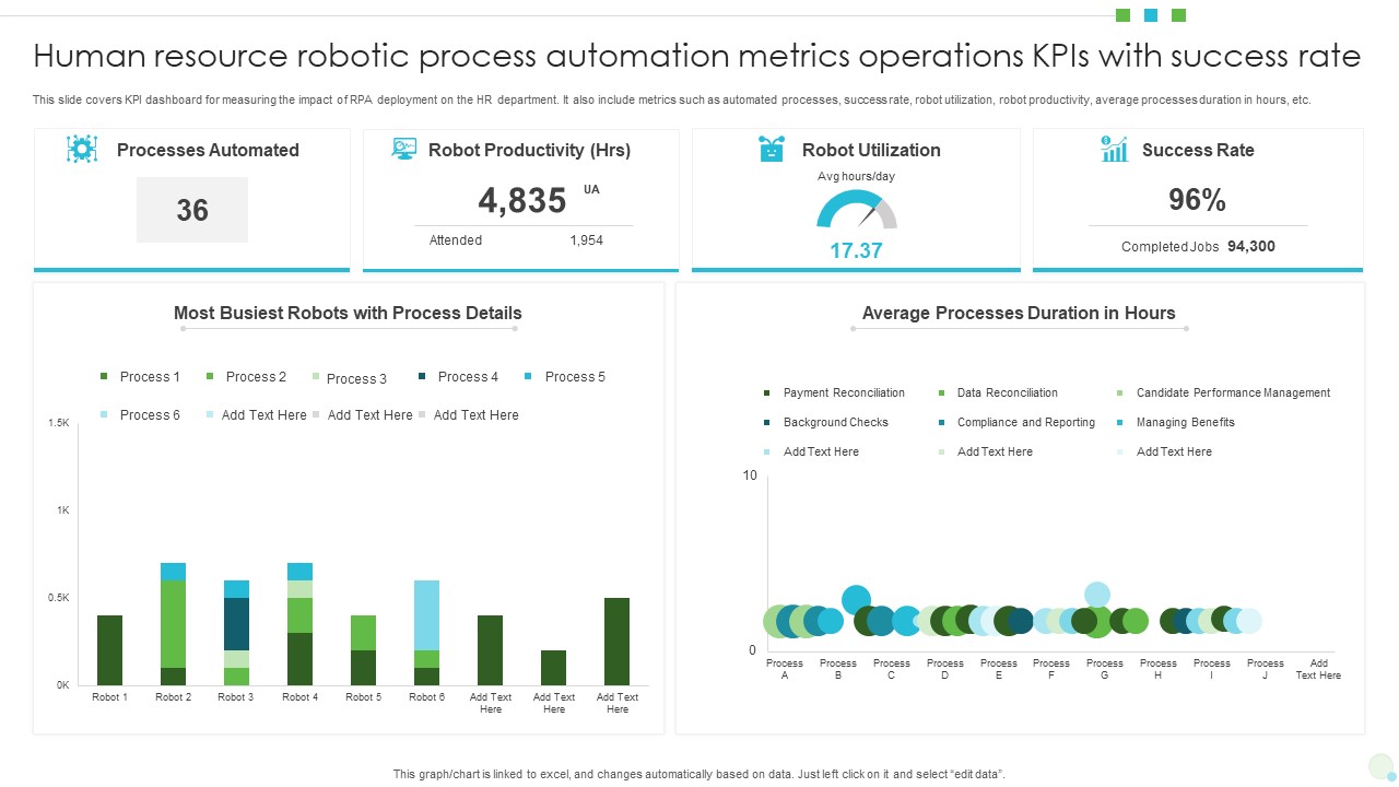 Human Resource Robotic Process Automation Metrics Operations Kpis With Success Rate Themes PDF