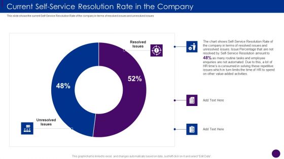Human Resource Service Current Self Service Resolution Rate In The Company Ppt Ideas Grid PDF