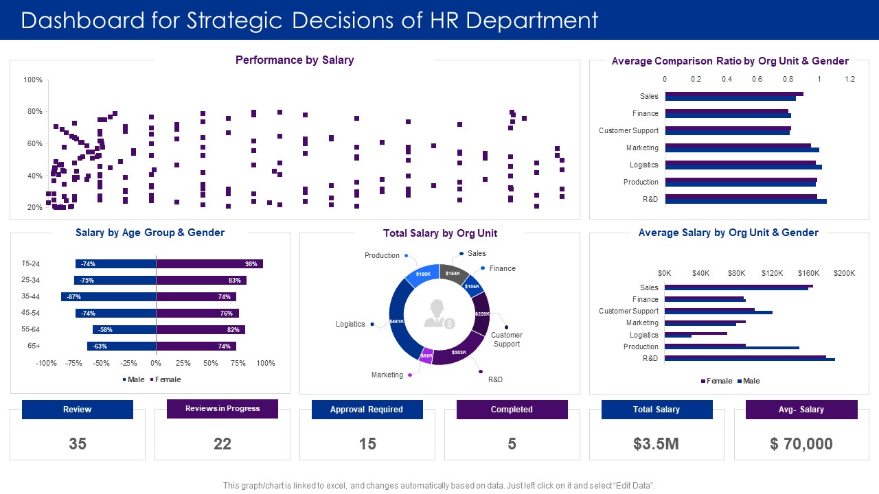 Human Resource Service Dashboard For Strategic Decisions Of HR Department Ppt Slides Visuals PDF