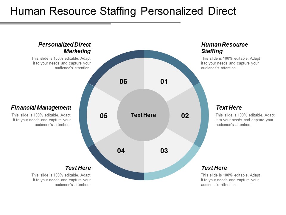 Human Resource Staffing Personalized Direct Marketing Financial Management Ppt PowerPoint Presentation Outline Vector