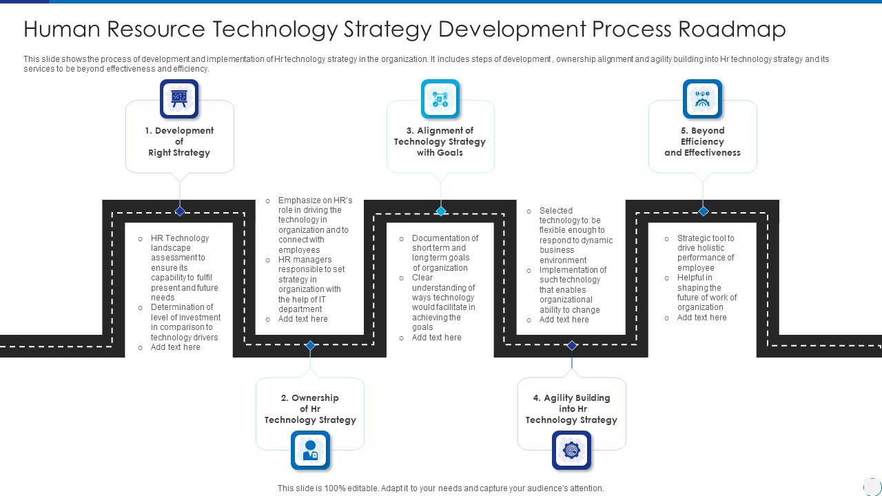 Human Resource Technology Strategy Development Process Roadmap Sample PDF