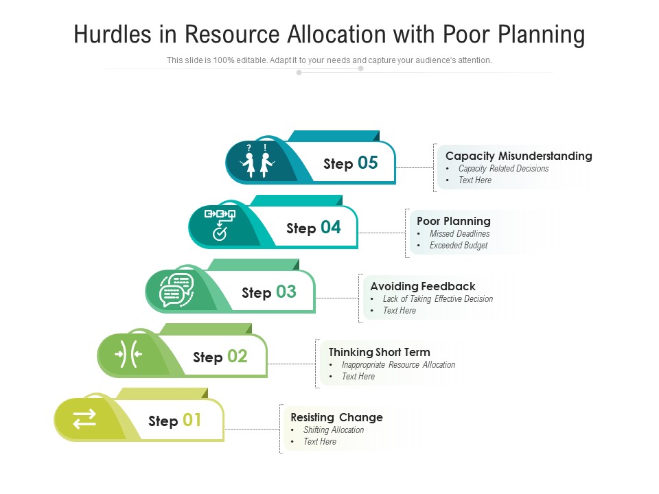 Hurdles In Resource Allocation With Poor Planning Ppt PowerPoint Presentation Gallery Sample PDF