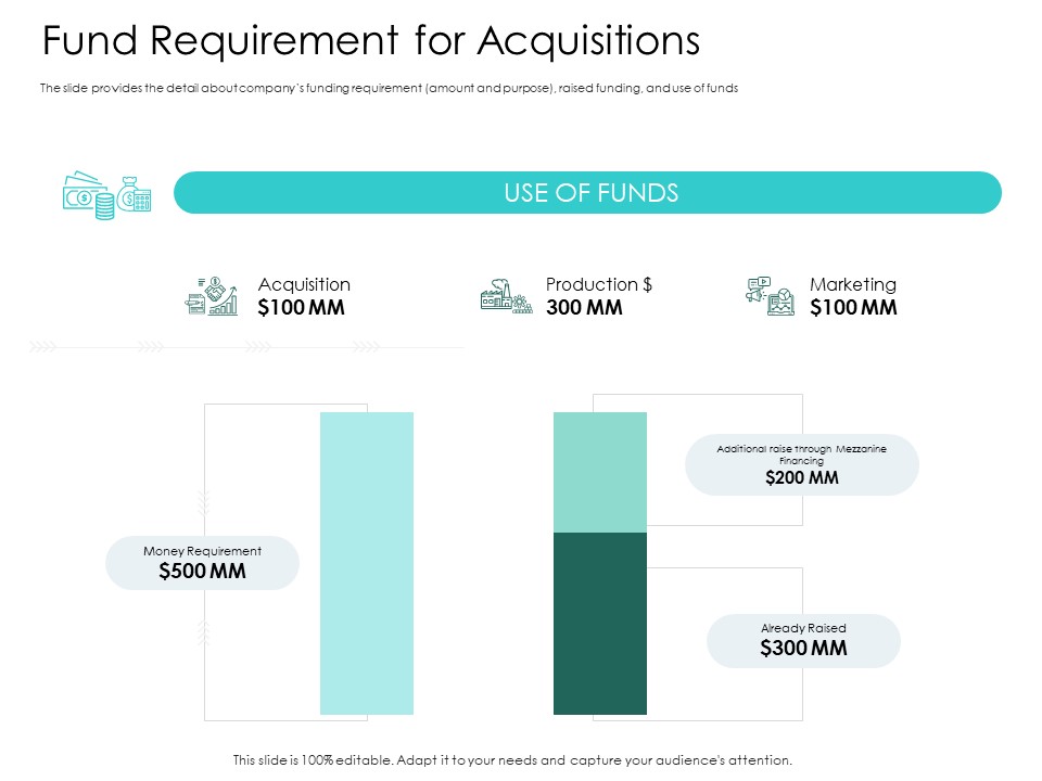 Hybrid Investment Pitch Deck Fund Requirement For Acquisitions Ppt File Icon PDF