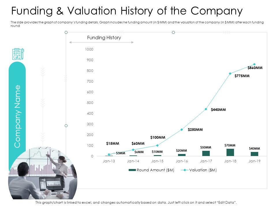 Hybrid Investment Pitch Deck Funding And Valuation History Of The Company Ppt Slides Deck PDF