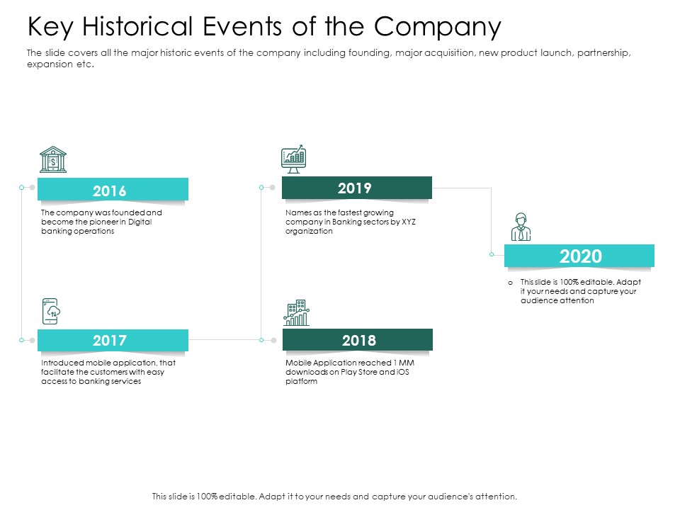 Hybrid Investment Pitch Deck Key Historical Events Of The Company Ppt Outline Ideas PDF