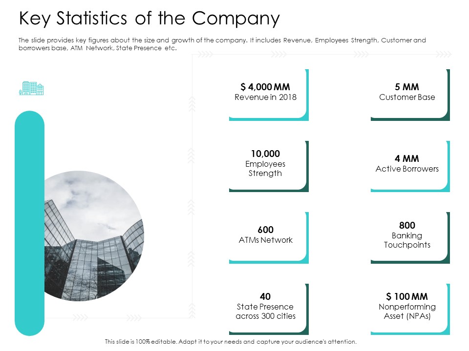 Hybrid Investment Pitch Deck Key Statistics Of The Company Background PDF