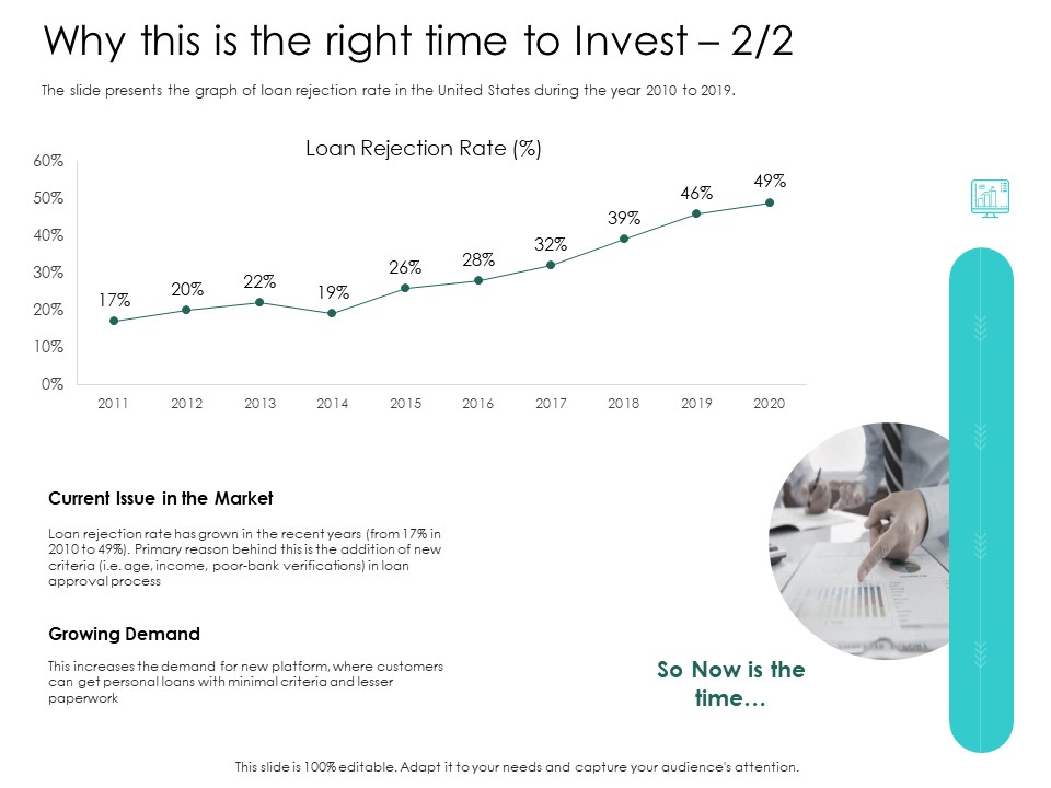 Hybrid Investment Pitch Deck Why This Is The Right Time To Invest Market Ppt Gallery Introduction PDF