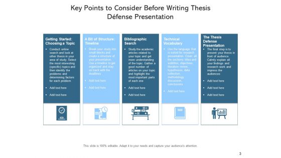 Hypothesis Exhibition Research Computer Ppt PowerPoint Presentation Complete Deck