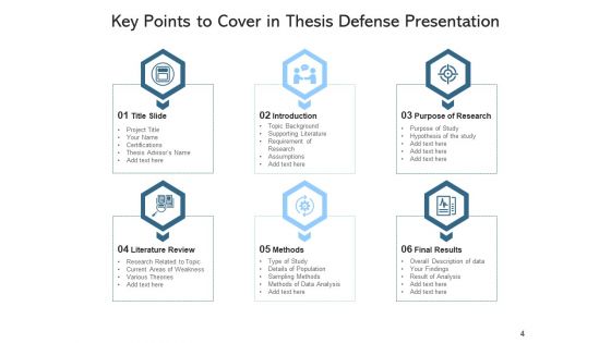 Hypothesis Exhibition Research Computer Ppt PowerPoint Presentation Complete Deck