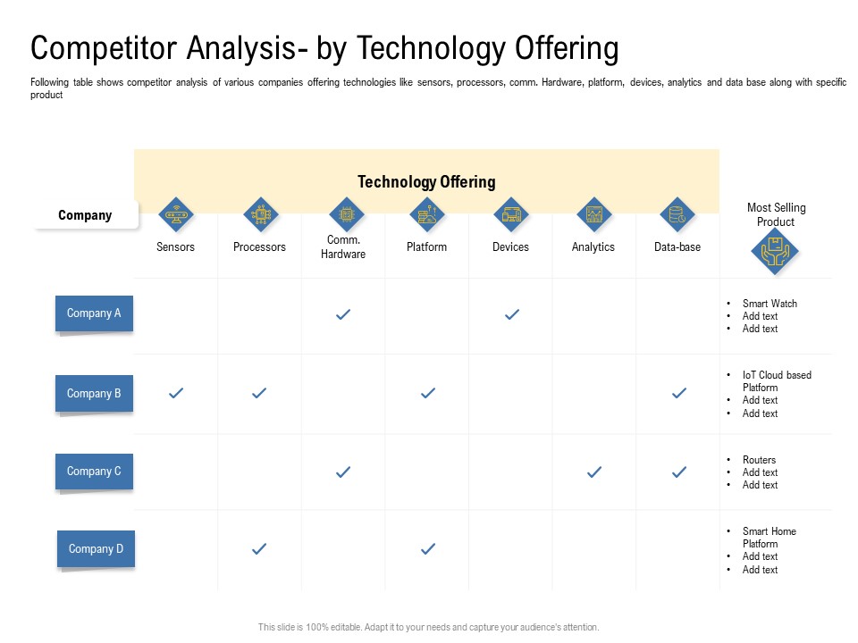 IOT Industry Assessment Competitor Analysis By Technology Offering Ppt Portfolio Vector PDF