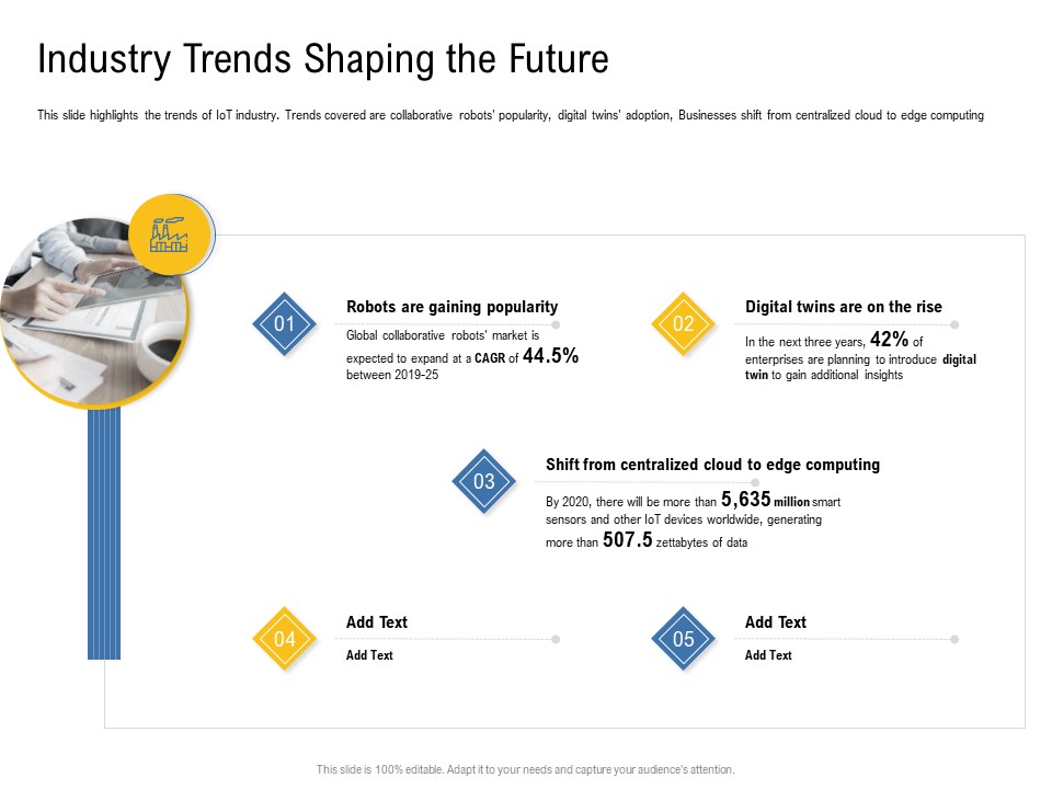 IOT Industry Assessment Industry Trends Shaping The Future Ppt Layouts Mockup PDF