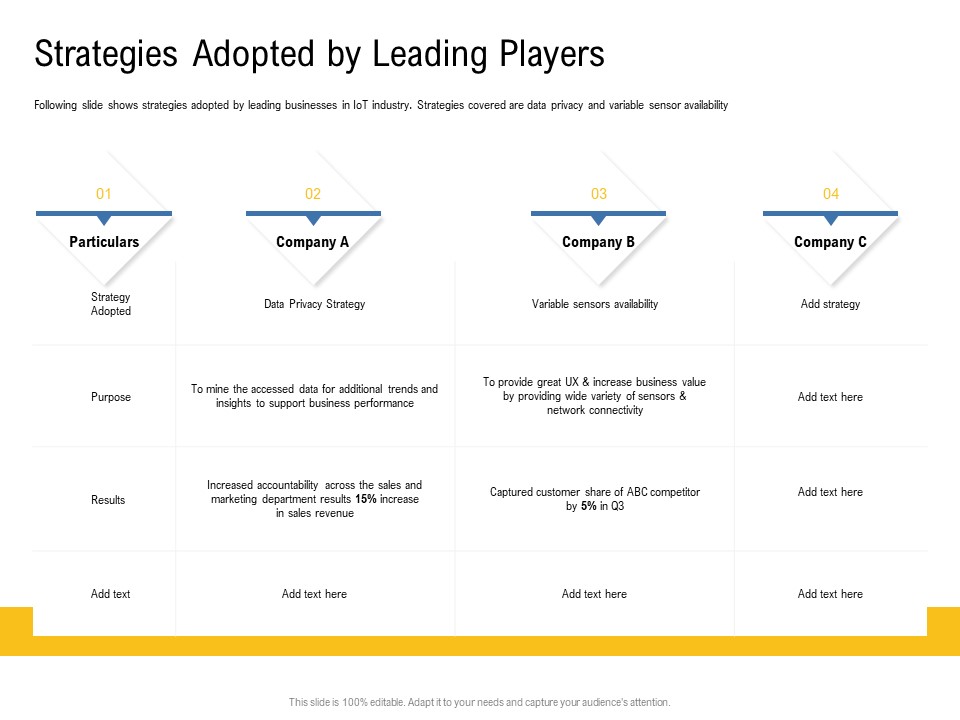 IOT Industry Assessment Strategies Adopted By Leading Players Ppt Portfolio Slide PDF