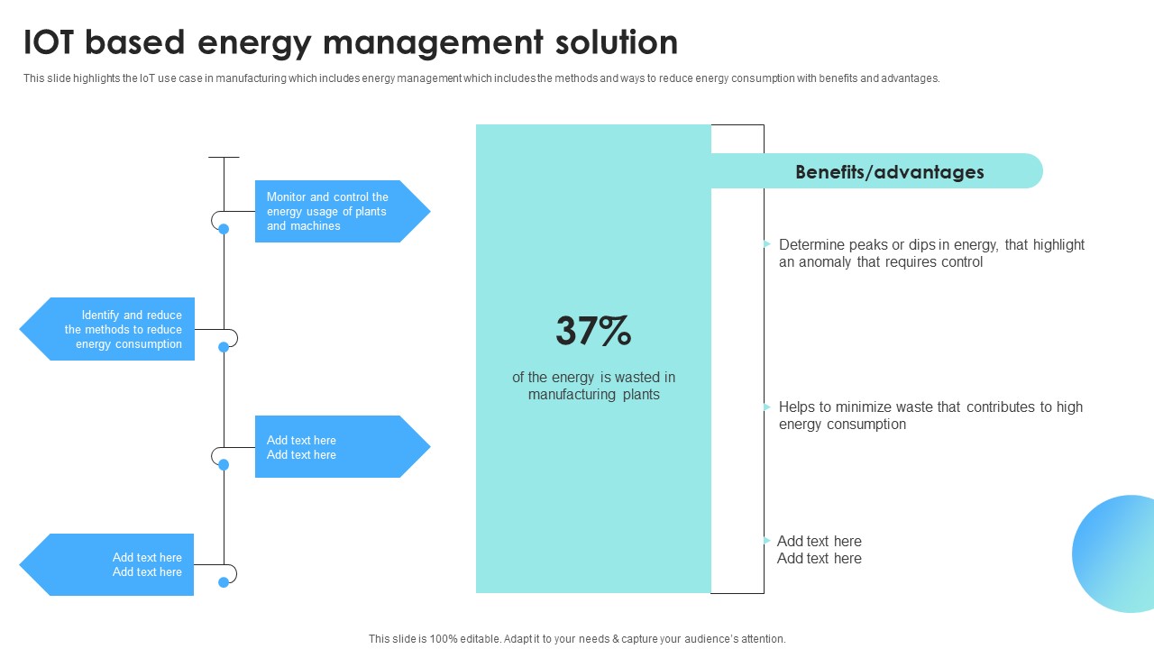 IOT Use Cases For Manufacturing IOT Based Energy Management Solution Ideas PDF