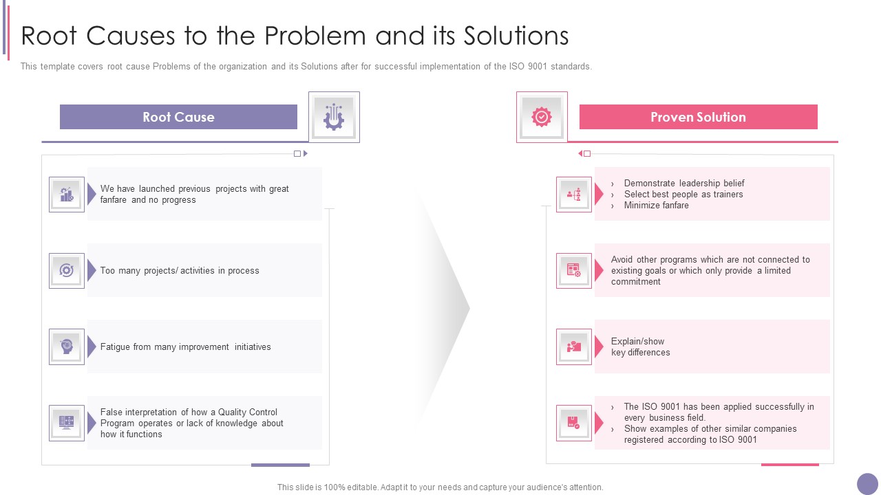 ISO 9001 Quality Assurance Software Accreditation Root Causes To The Problem And Its Solutions Ideas PDF