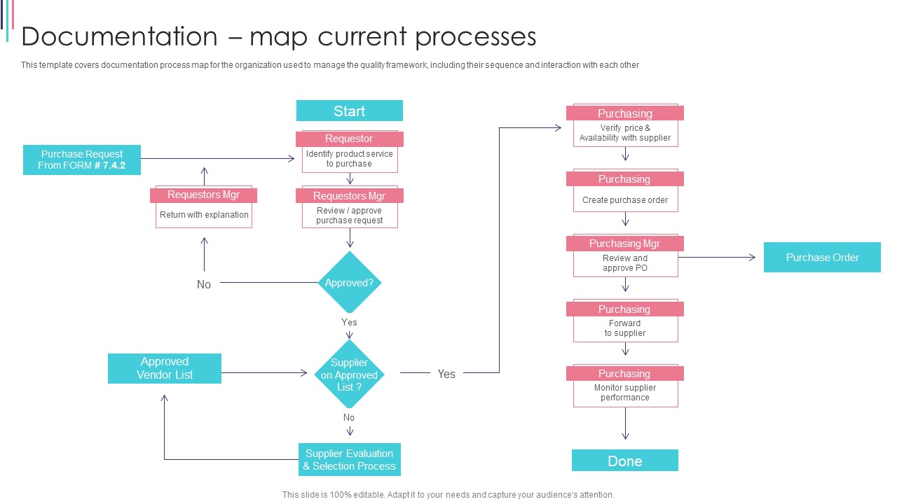 ISO 9001 Standard For Quality Control Documentation Map Current Processes Themes PDF