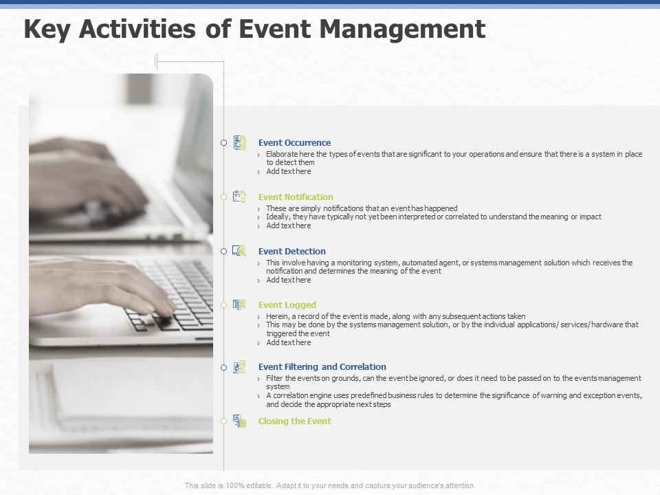 ITIL Event Organization Strategic Plan Key Activities Of Event Management Ppt PowerPoint Presentation Layouts Examples PDF