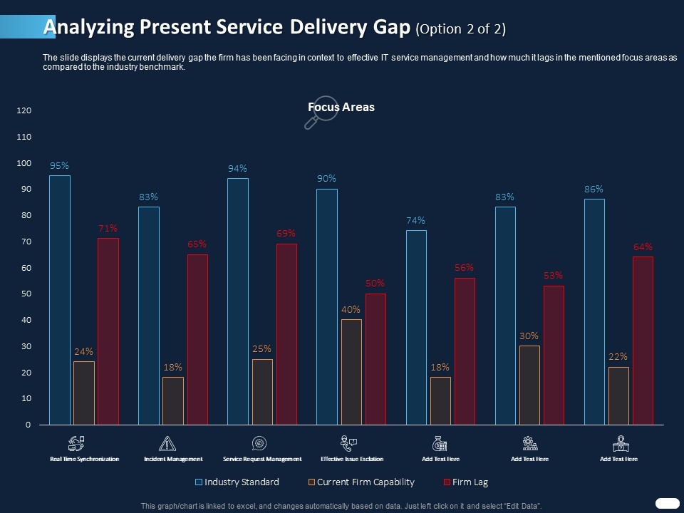 ITIL Strategy Service Excellence Analyzing Present Service Delivery Gap Management Ppt PowerPoint Presentation Slides Shapes PDF