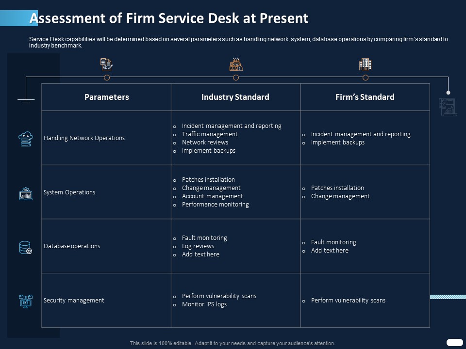 ITIL Strategy Service Excellence Assessment Of Firm Service Desk At Present Ppt PowerPoint Presentation Portfolio Topics PDF
