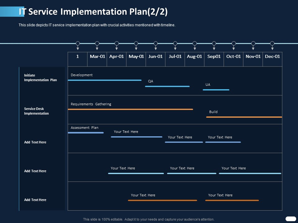 ITIL Strategy Service Excellence IT Service Implementation Plan Development Ppt PowerPoint Presentation Show Good PDF