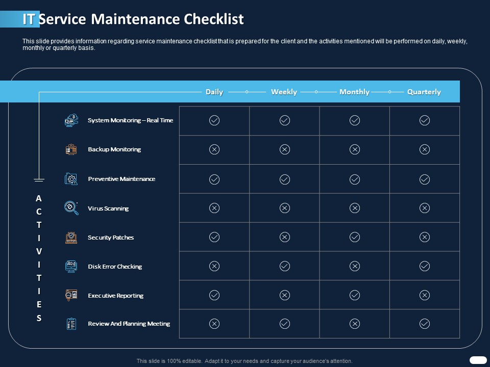ITIL Strategy Service Excellence IT Service Maintenance Checklist Ppt PowerPoint Presentation Summary Layout Ideas PDF