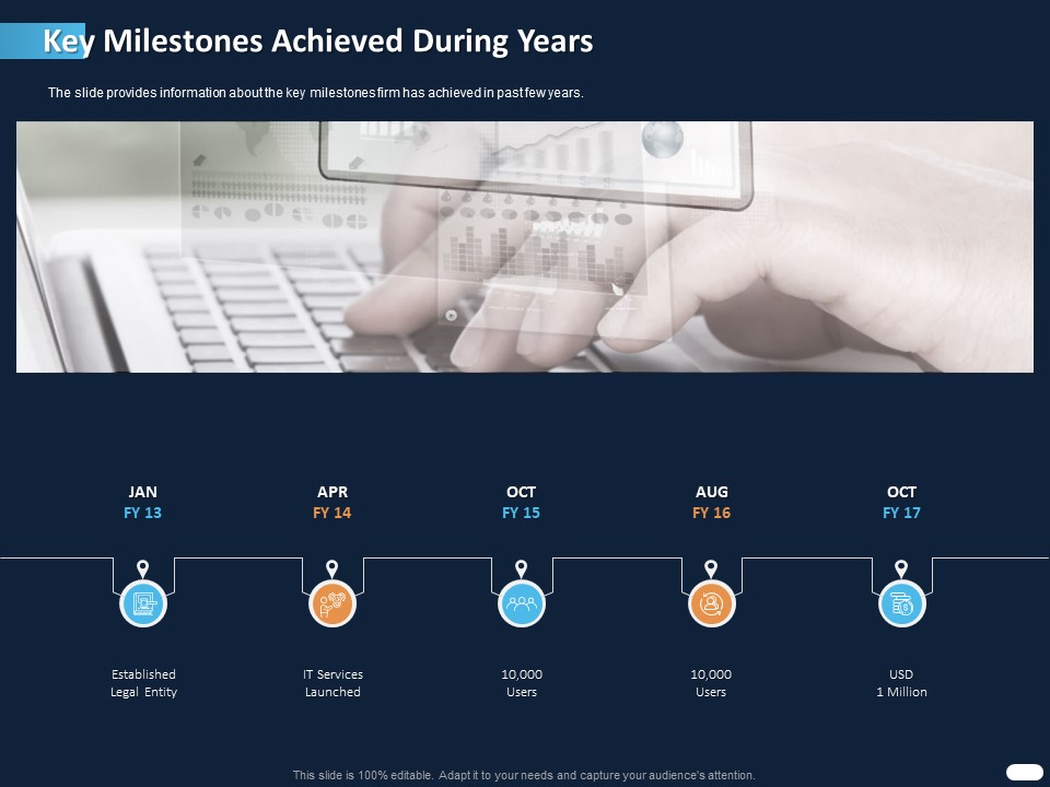 ITIL Strategy Service Excellence Key Milestones Achieved During Years Ppt PowerPoint Presentation Icon Samples PDF