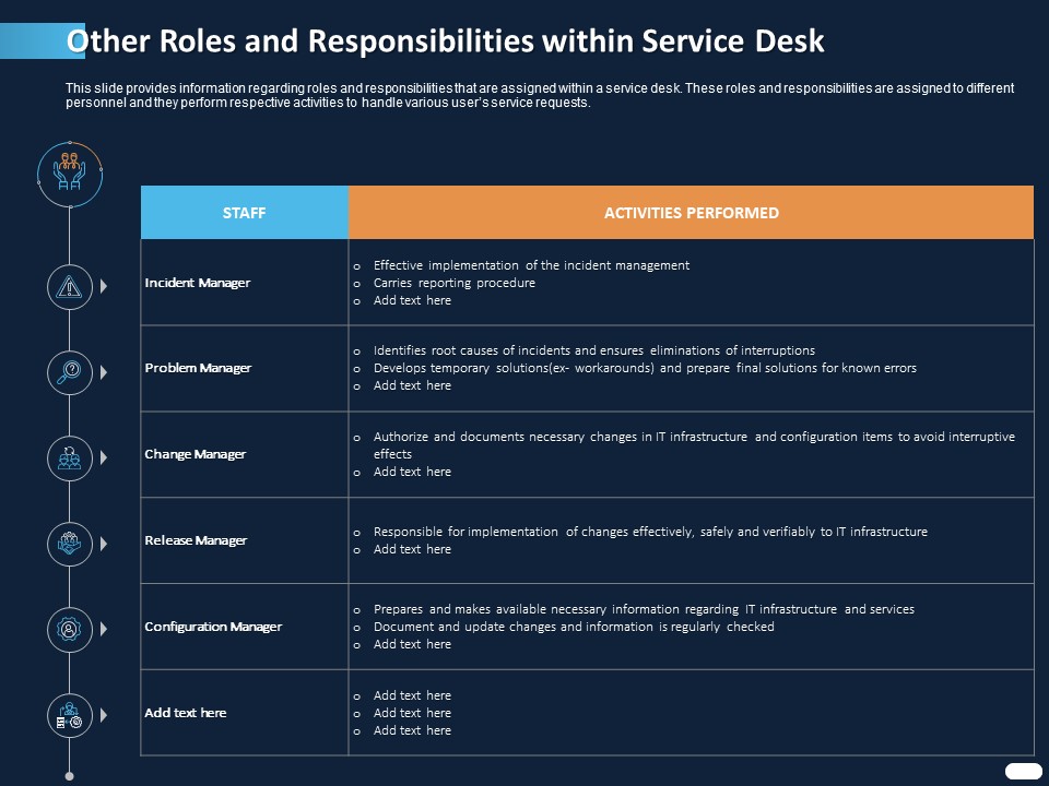ITIL Strategy Service Excellence Other Roles And Responsibilities Within Service Desk Ppt PowerPoint Presentation Professional Summary PDF