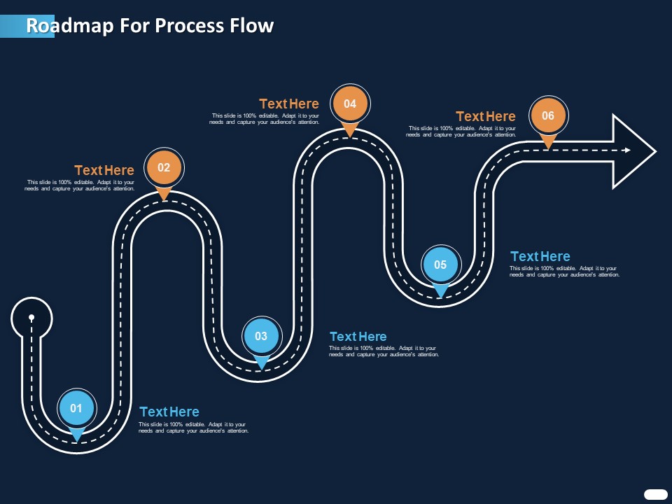 ITIL Strategy Service Excellence Roadmap For Process Flow Ppt PowerPoint Presentation Pictures Visuals PDF