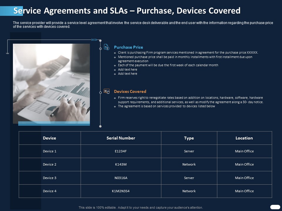 ITIL Strategy Service Excellence Service Agreements And Slas Purchase Devices Covered Ppt PowerPoint Presentation Slides Deck PDF