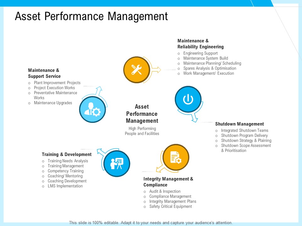 IT And Cloud Facilities Management Asset Performance Management Ppt Infographic Template Example Introduction PDF