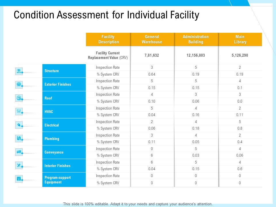 IT And Cloud Facilities Management Condition Assessment For Individual Facility Ideas PDF