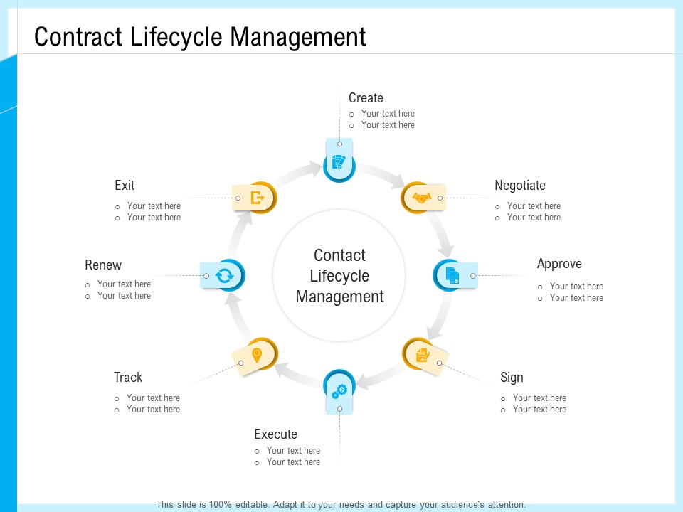 IT And Cloud Facilities Management Contract Lifecycle Management Information PDF