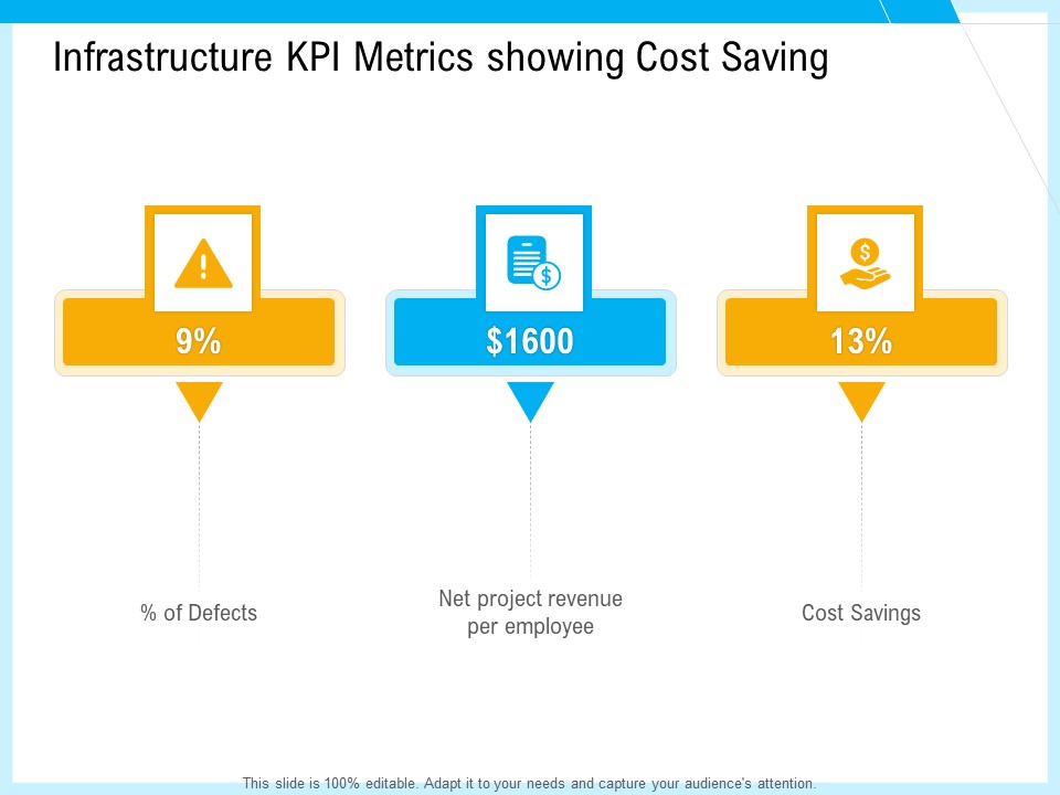 IT And Cloud Facilities Management Infrastructure KPI Metrics Showing Cost Saving Information PDF