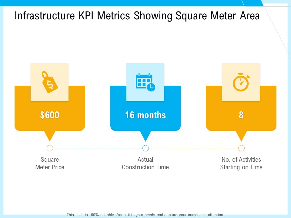 IT And Cloud Facilities Management Infrastructure KPI Metrics Showing Square Meter Area Designs PDF
