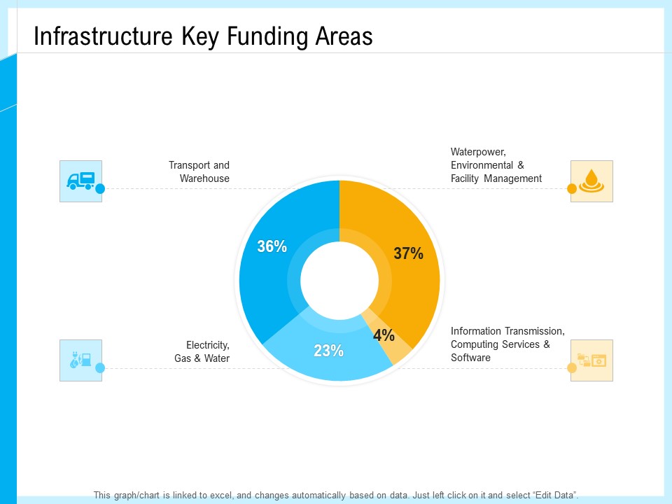 IT And Cloud Facilities Management Infrastructure Key Funding Areas Ppt Infographic Template Model PDF
