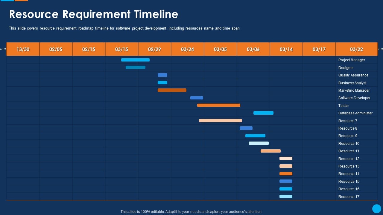 IT Application Development Project Plan Resource Requirement Timeline Icons PDF