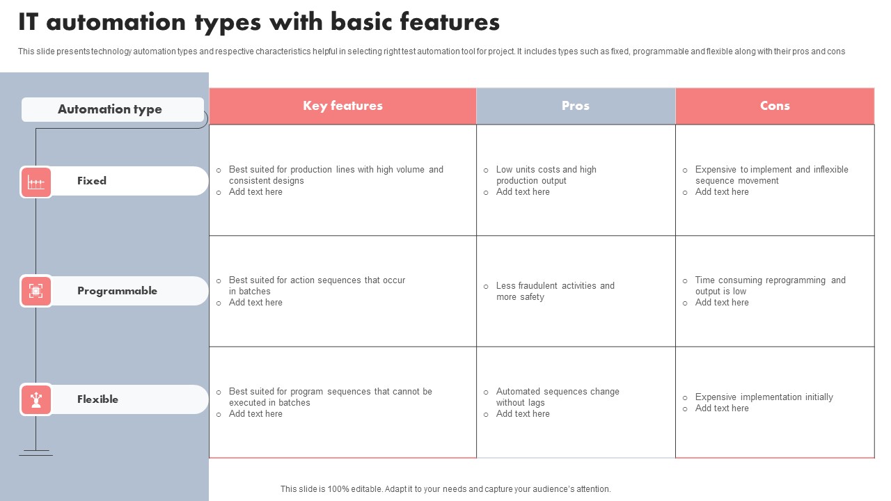 IT Automation Types With Basic Features Information PDF