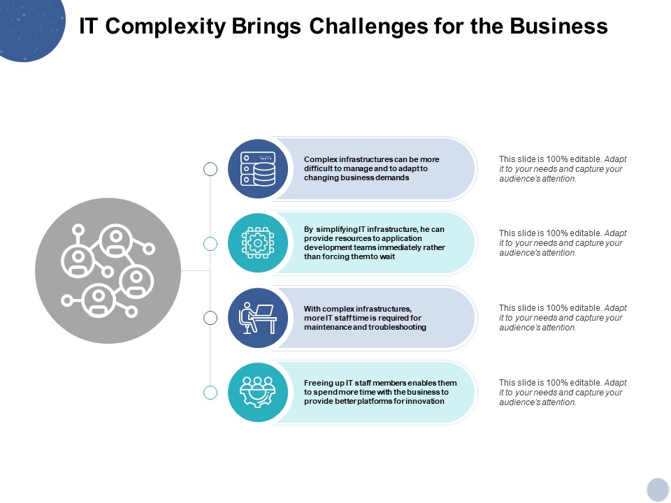 IT Complexity Brings Challenges For The Business Ppt PowerPoint Presentation Layouts Portfolio
