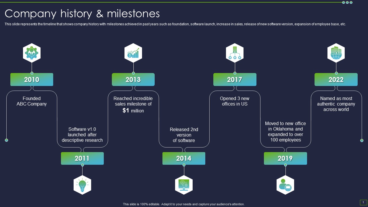 IT Consultancy Services Company Profile Company History And Milestones Designs PDF