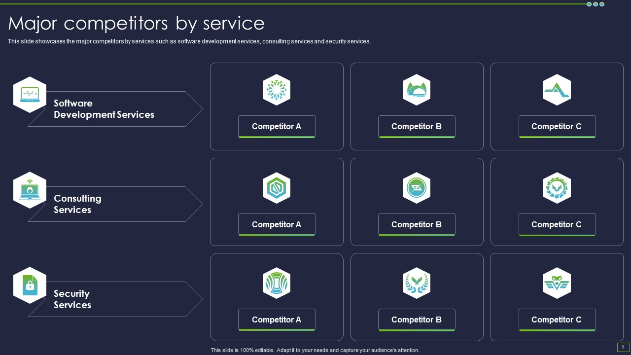 IT Consultancy Services Company Profile Major Competitors By Service Diagrams PDF