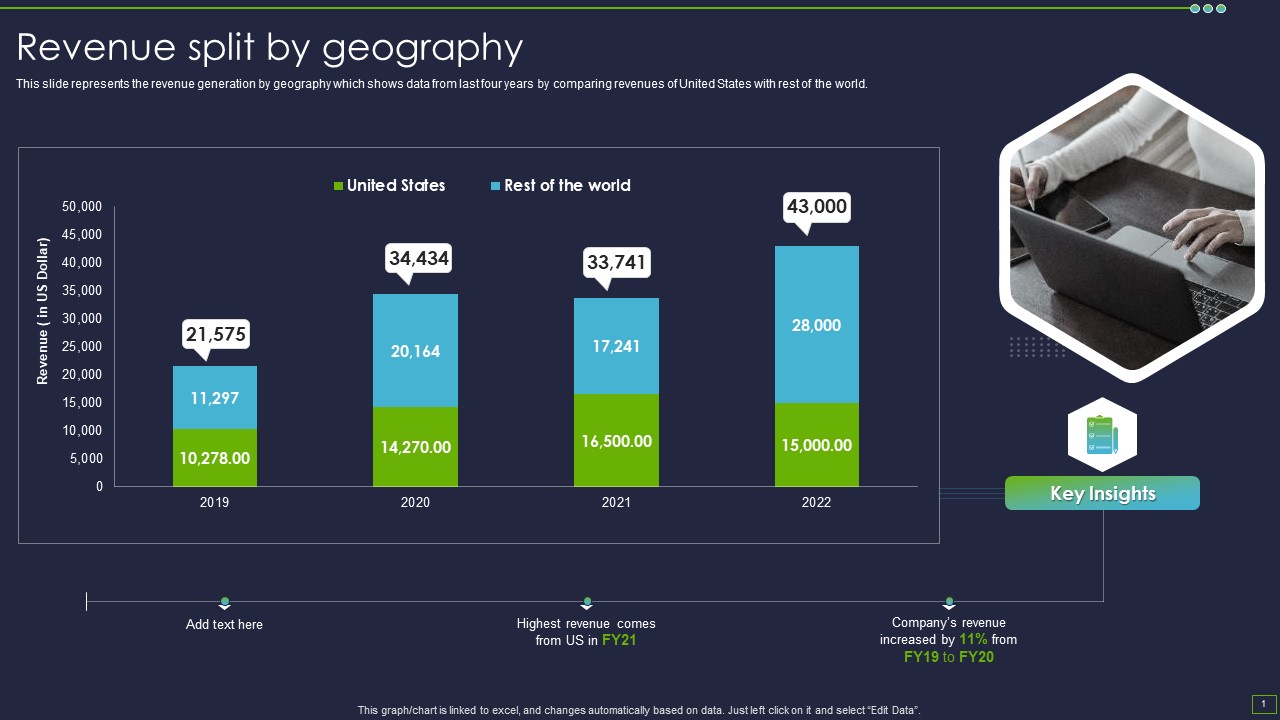 IT Consultancy Services Company Profile Revenue Split By Geography Graphics PDF