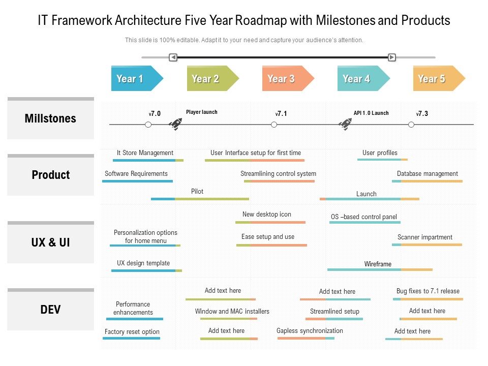 IT Framework Architecture Five Year Roadmap With Milestones And Products Elements