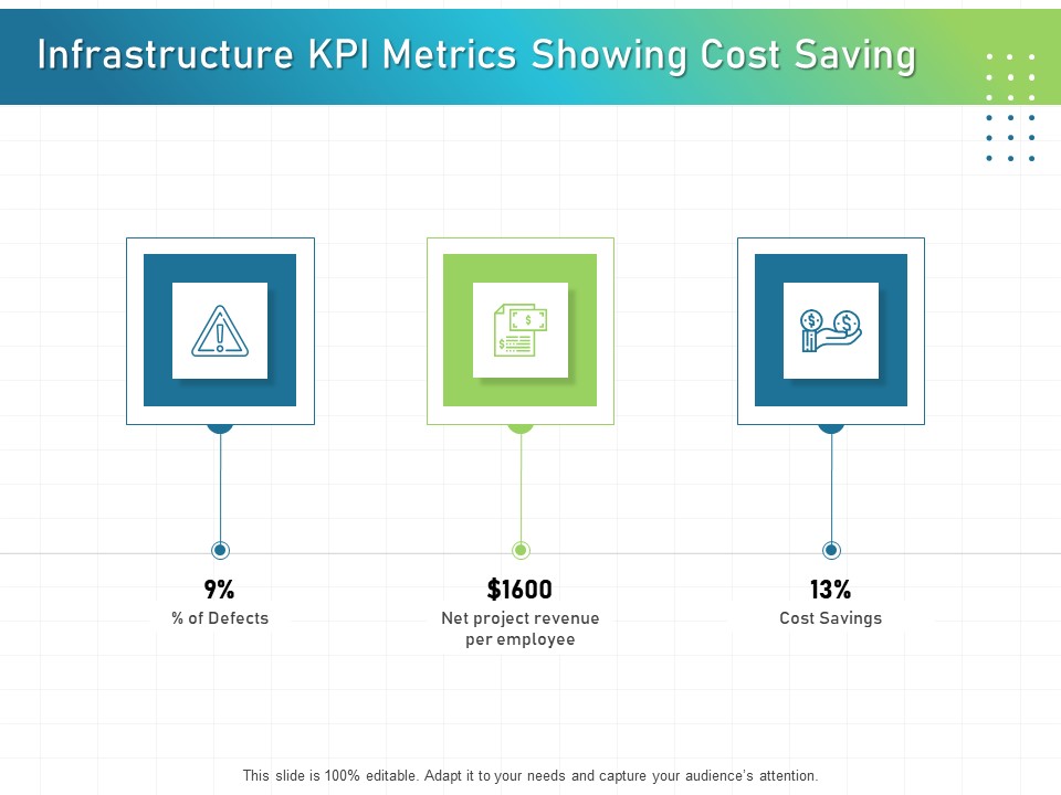 IT Infrastructure Administration Infrastructure KPI Metrics Showing Cost Saving Graphics PDF
