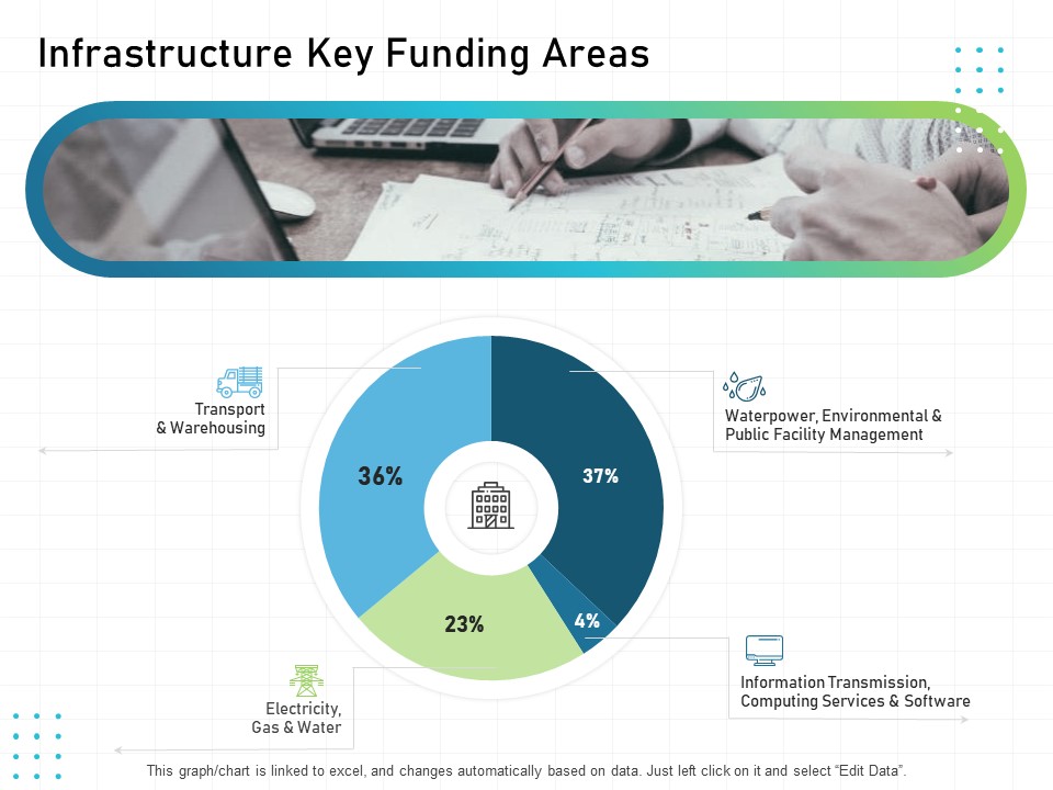 IT Infrastructure Administration Infrastructure Key Funding Areas Ppt Portfolio Background Image PDF