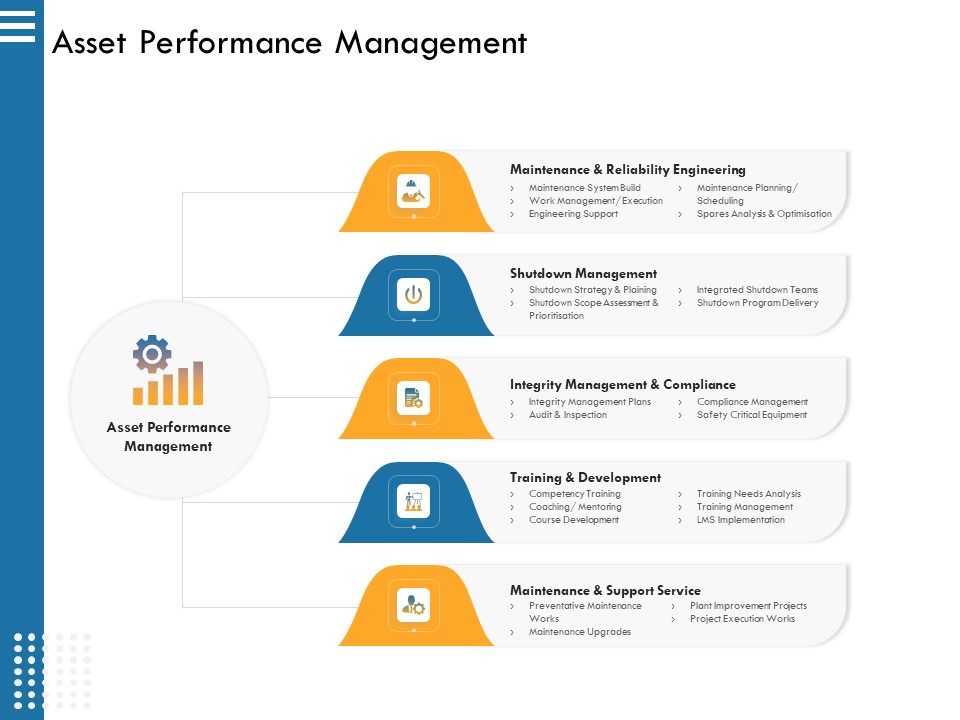 IT Infrastructure Governance Asset Performance Management Ppt Summary Design Templates PDF