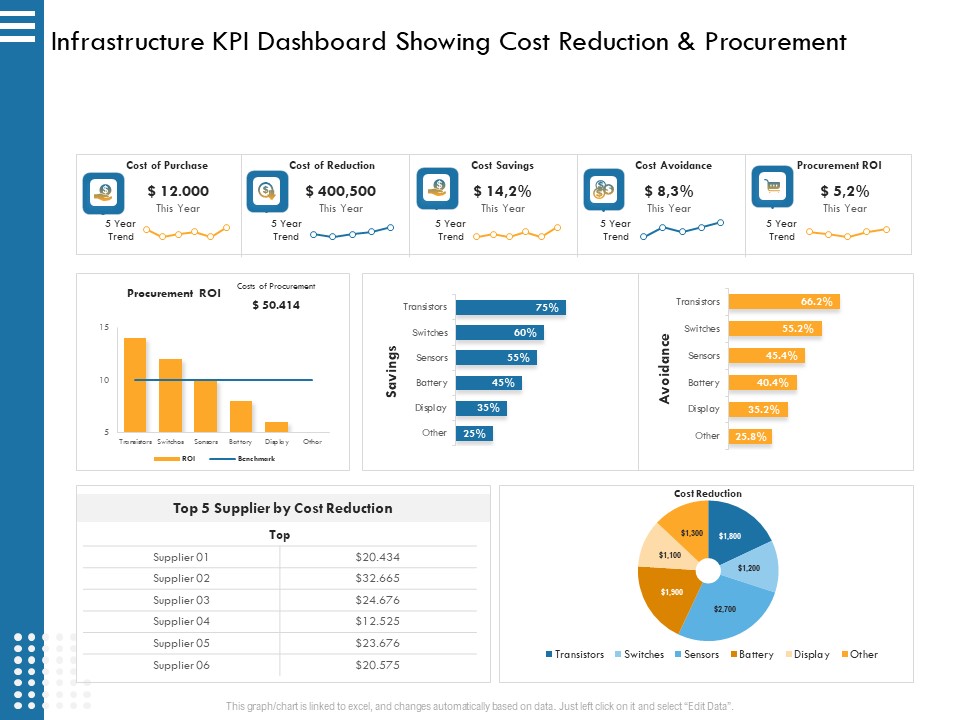 IT Infrastructure Governance Infrastructure KPI Dashboard Showing Cost Reduction And Procurement Ppt Infographics Picture PDF