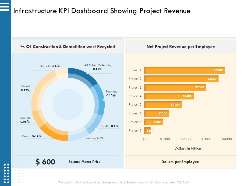 IT Infrastructure Governance Infrastructure KPI Dashboard Showing Project Revenue Ppt Infographic Template Guide PDF