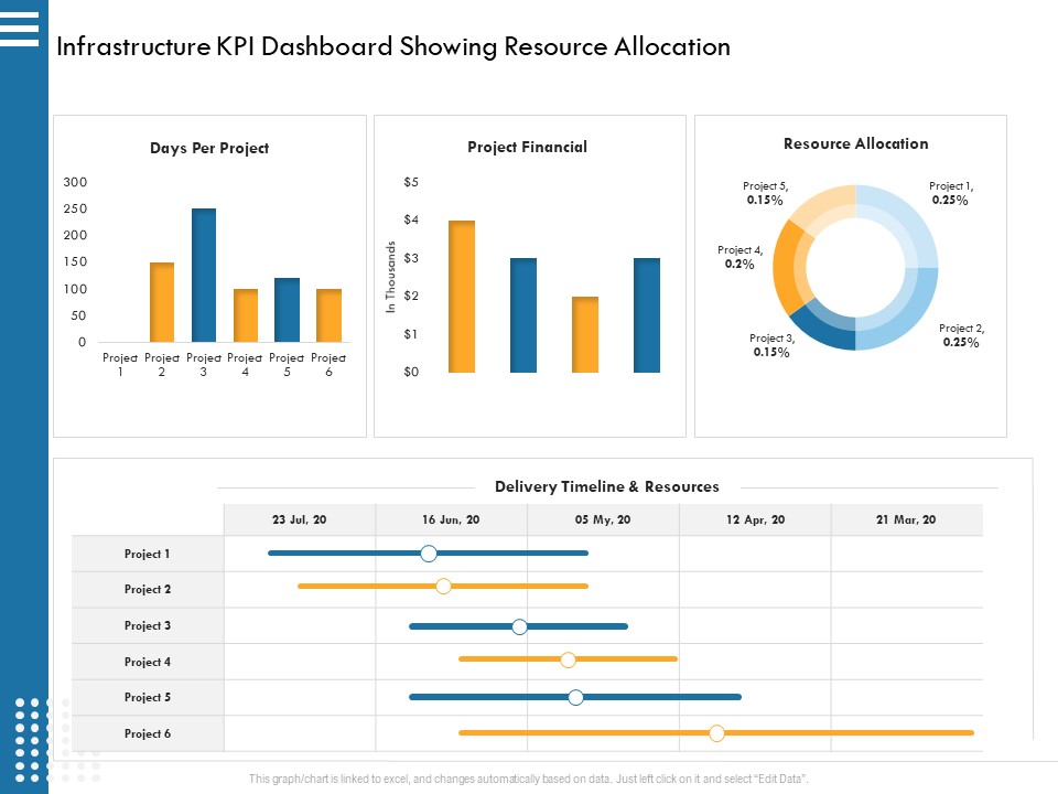 IT Infrastructure Governance Infrastructure KPI Dashboard Showing Resource Allocation Ppt Infographic Template Background Designs PDF
