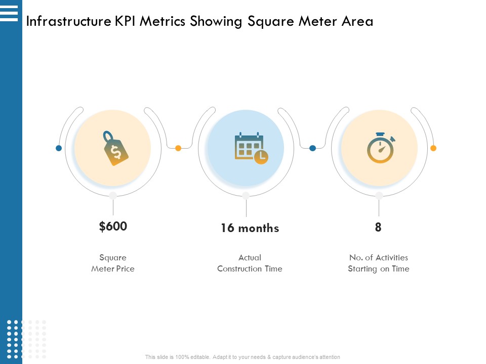 IT Infrastructure Governance Infrastructure KPI Metrics Showing Square Meter Area Ppt Infographics Guide PDF